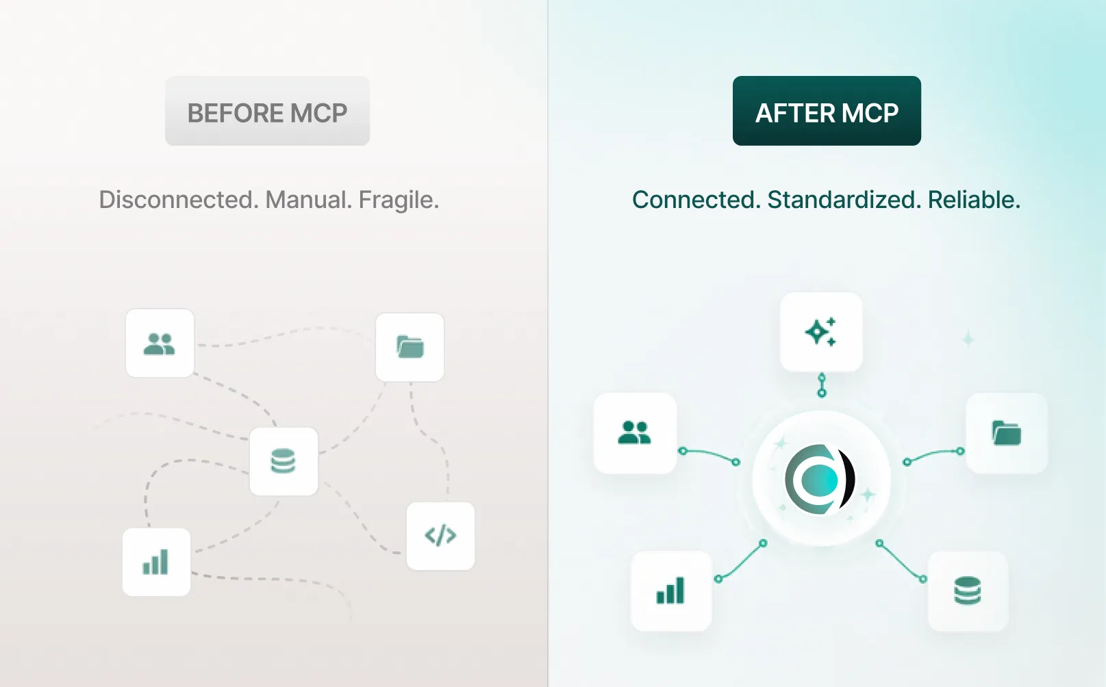MCP comparison