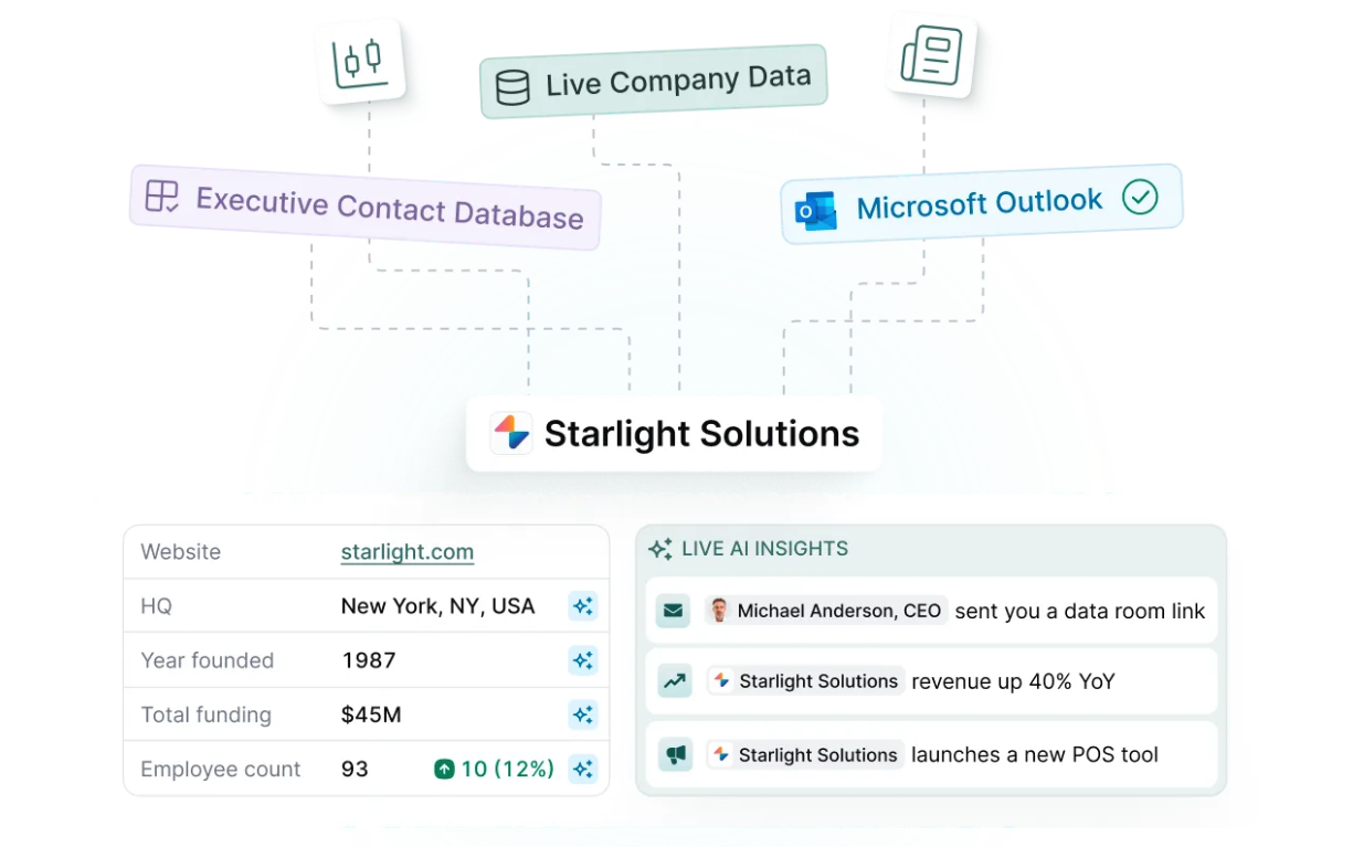 Maximizing data enrichment for private credit firms