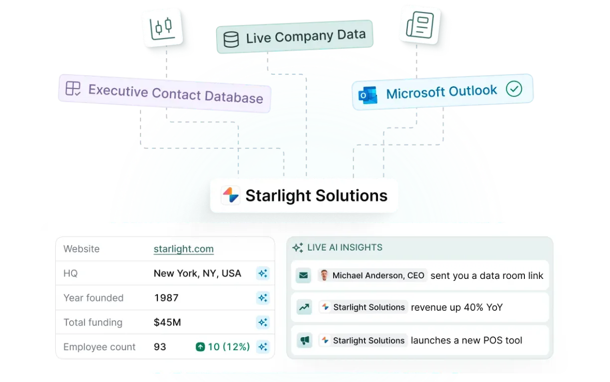 Maximizing Data Enrichment for Private Credit Firms