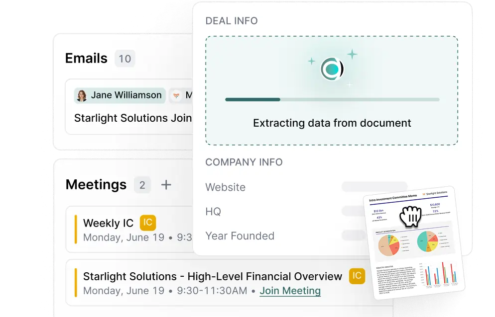 A workflow showing investment committee preparation. A panel labeled "Deal Info" shows an "Extracting data from document" progress bar with a Company Info section listing Website, HQ, and Year Founded fields. Behind it, an Emails panel shows 10 messages including one from Jane Williamson about "Starlight Solutions Join...", and a Meetings panel displays a Weekly IC meeting on Monday, June 19 and a "Starlight Solutions - High-Level Financial Overview" meeting from 9:30-11:30AM with a Join Meeting link. A small thumbnail shows an Investment Committee Memo with charts.