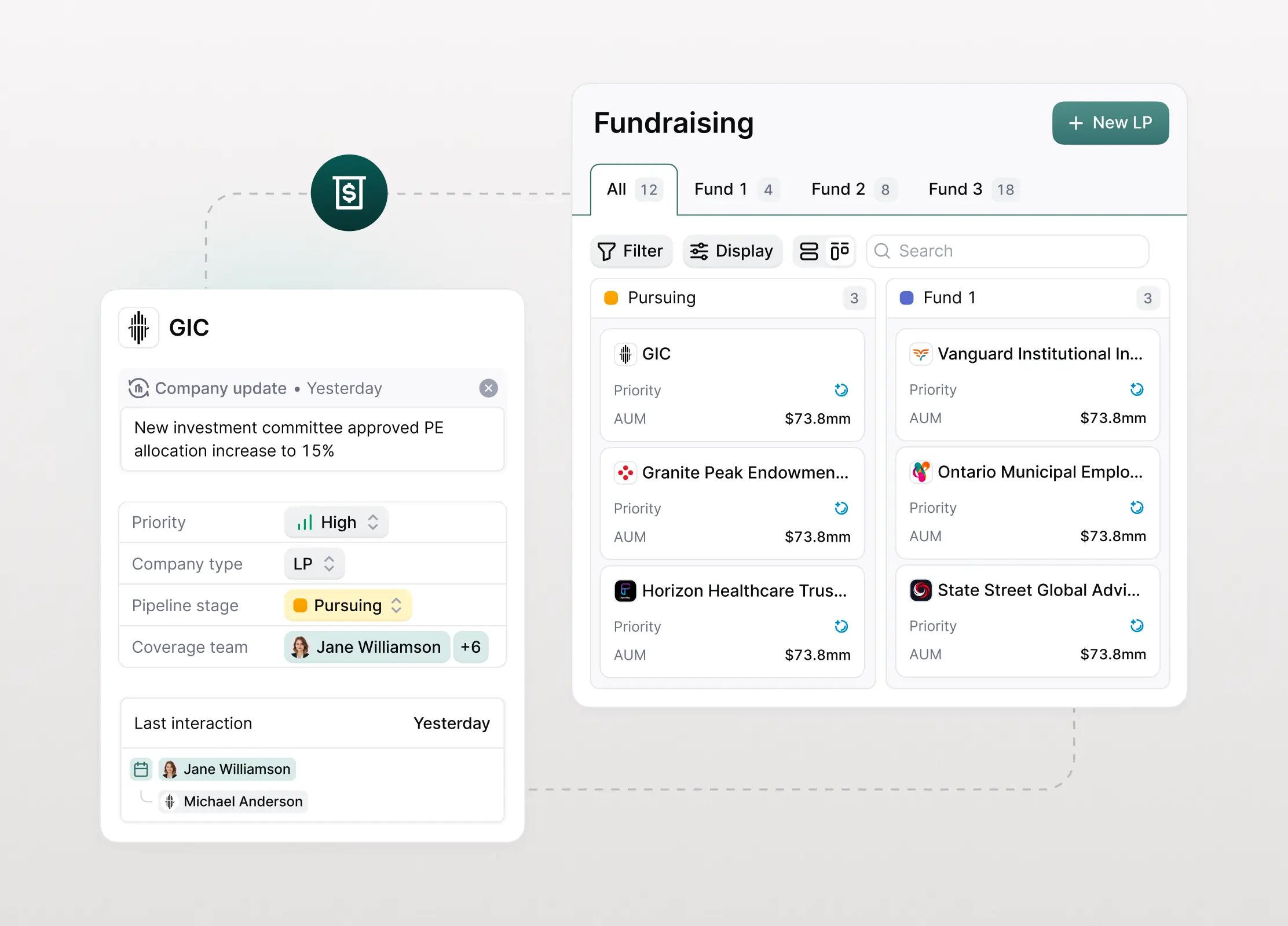 Dashboard interface showing fundraising details. Left panel lists GIC updates with priority and team info. Right panel displays multiple funds and LP details.