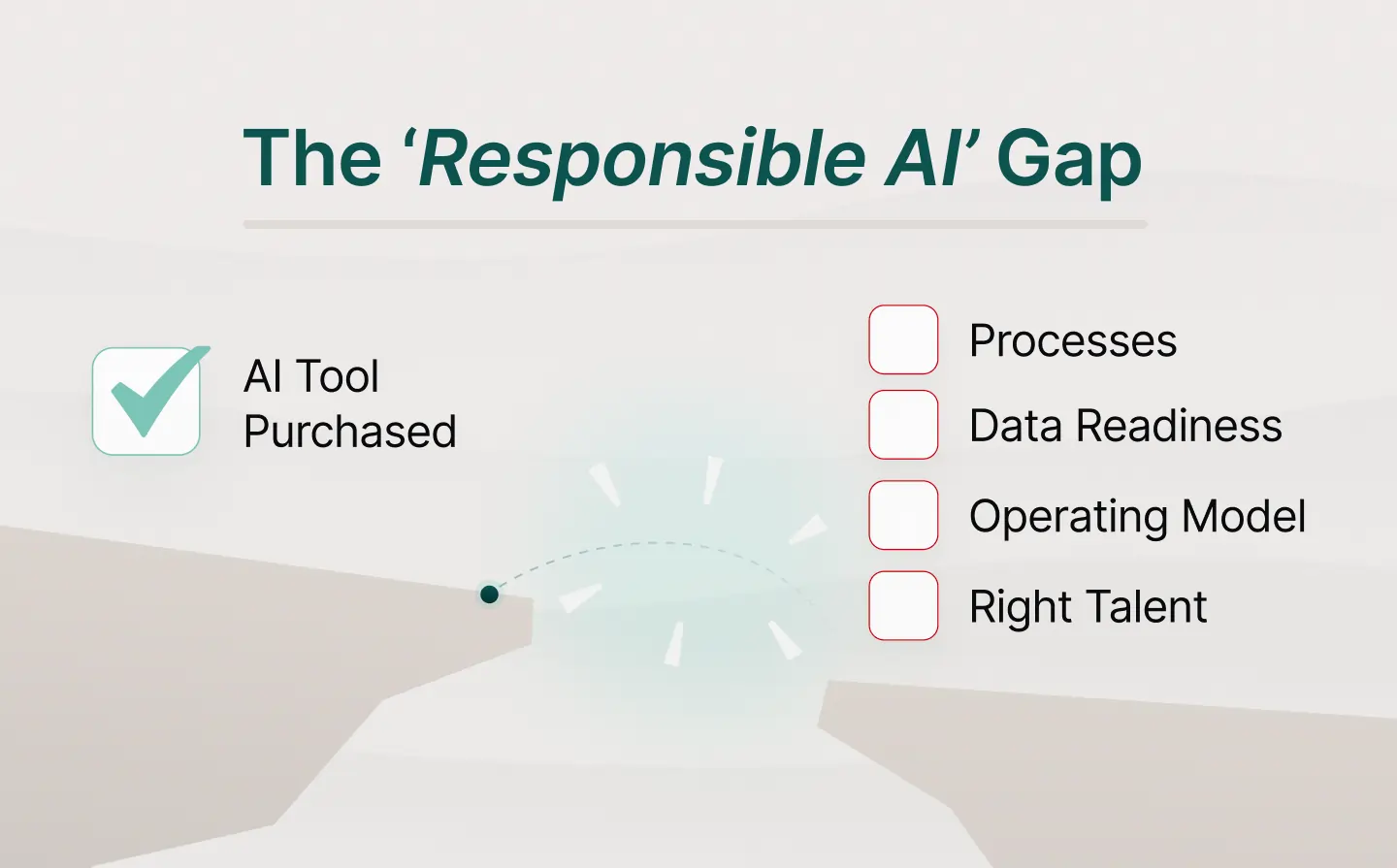 The State of the Stack: The Responsible AI Gap