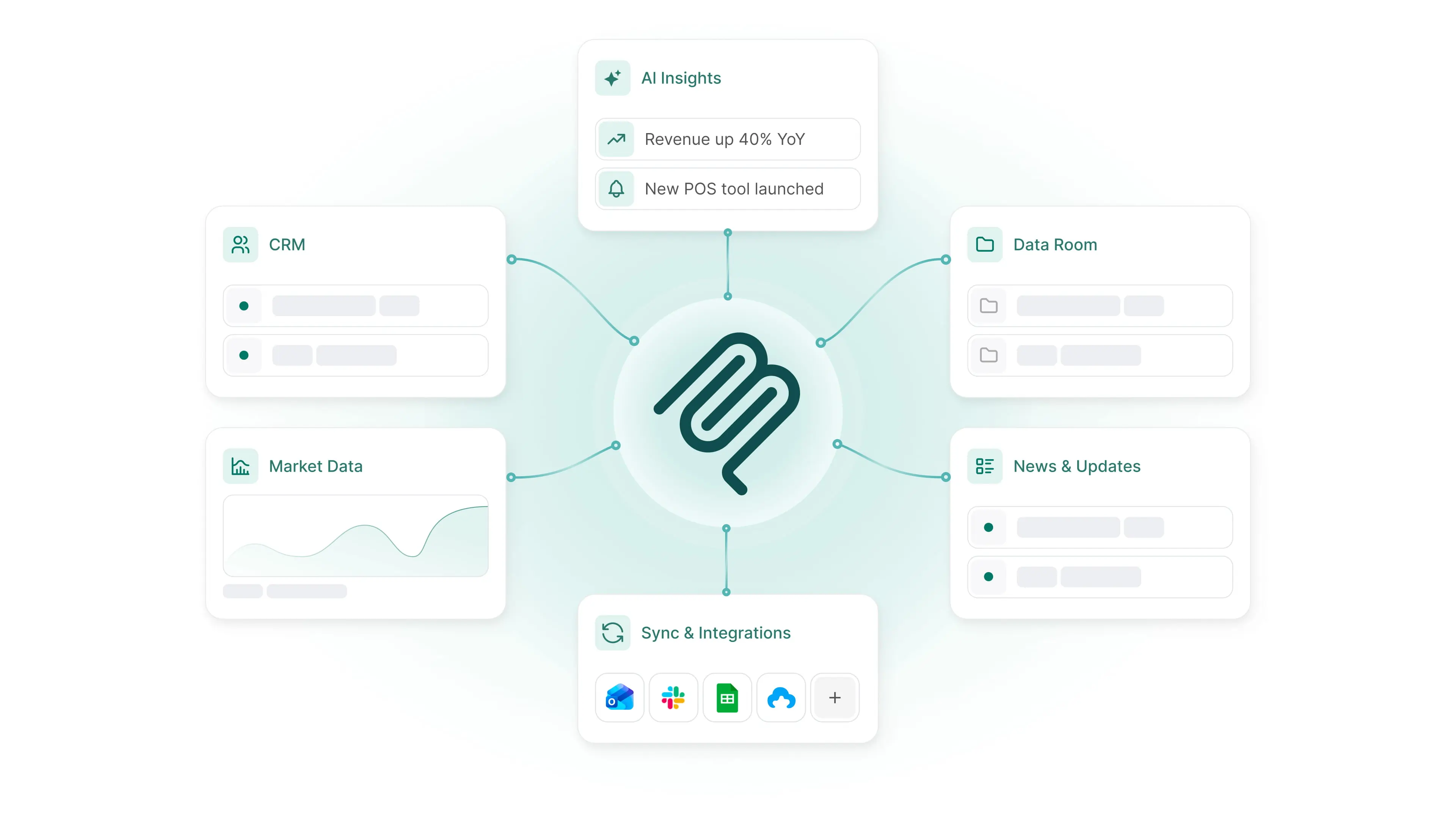 Diagram showing Meridian's MCP integration at the center, connected to six surrounding data sources and modules: AI Insights, CRM, Market Data, Data Room, News & Updates, and Sync & Integrations, with supported tools including Outlook, Slack, Google Sheets, and more.