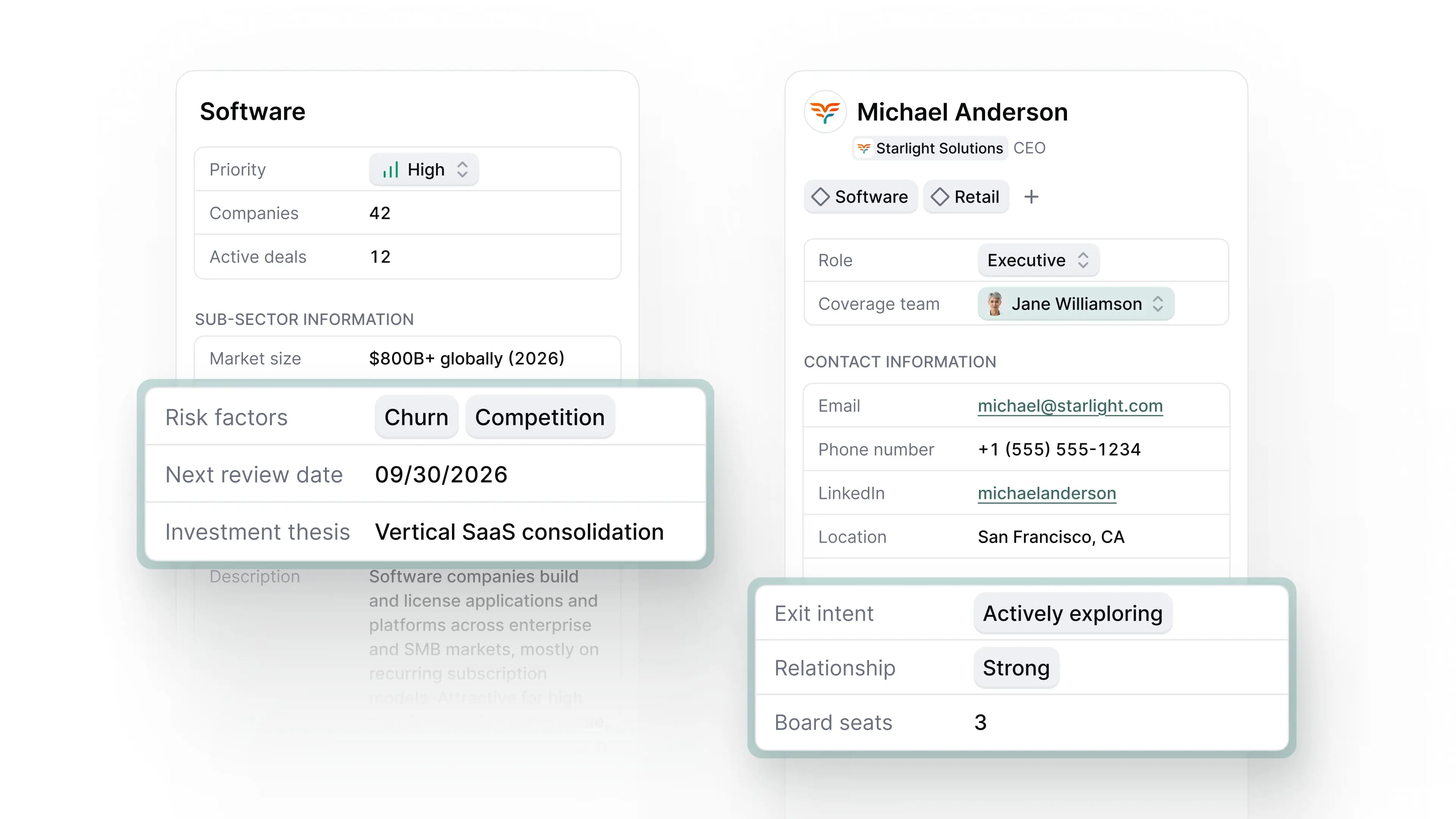 Screenshot showing custom fields applied to two record types in Meridian: a Software sourcing theme record with firm-specific fields for Risk Factors, Next Review Date, and Investment Thesis, and a Person record for Michael Anderson (CEO, Starlight Solutions) with custom fields for Exit Intent, Relationship strength, and Board Seats.