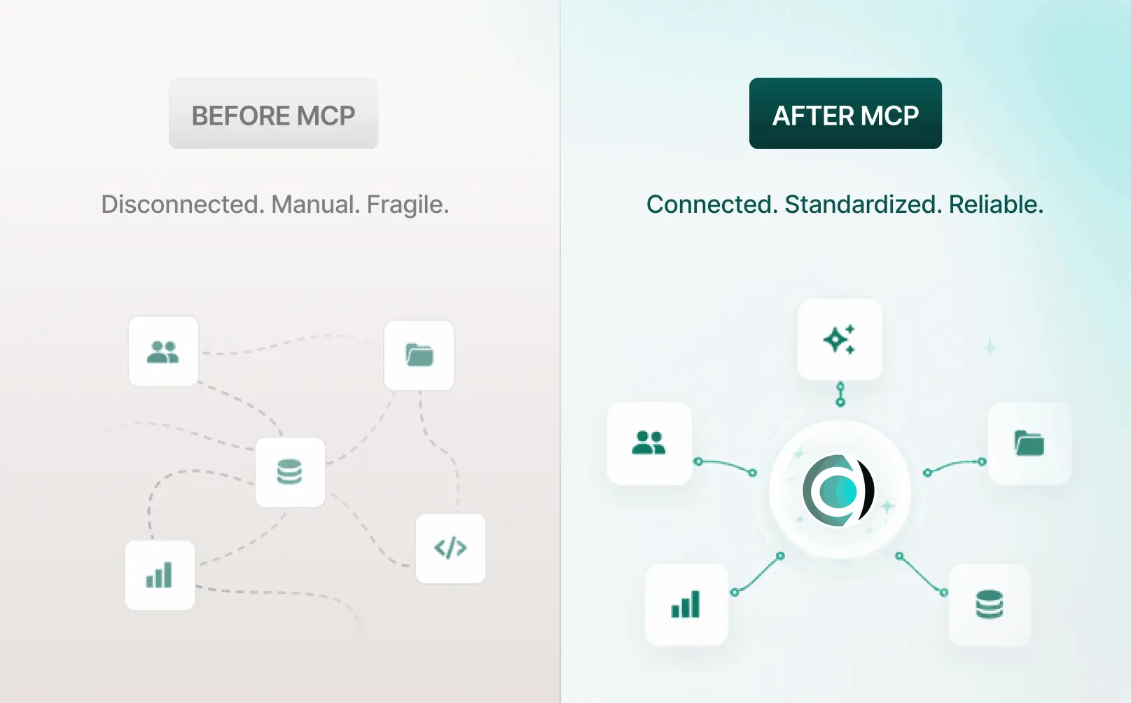MCP comparison