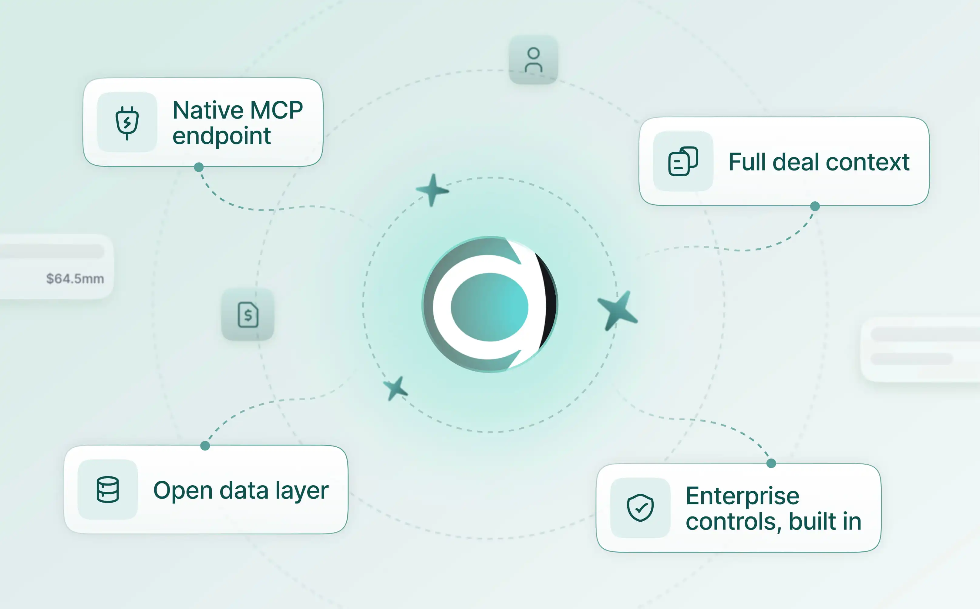 Meridian MCP chart