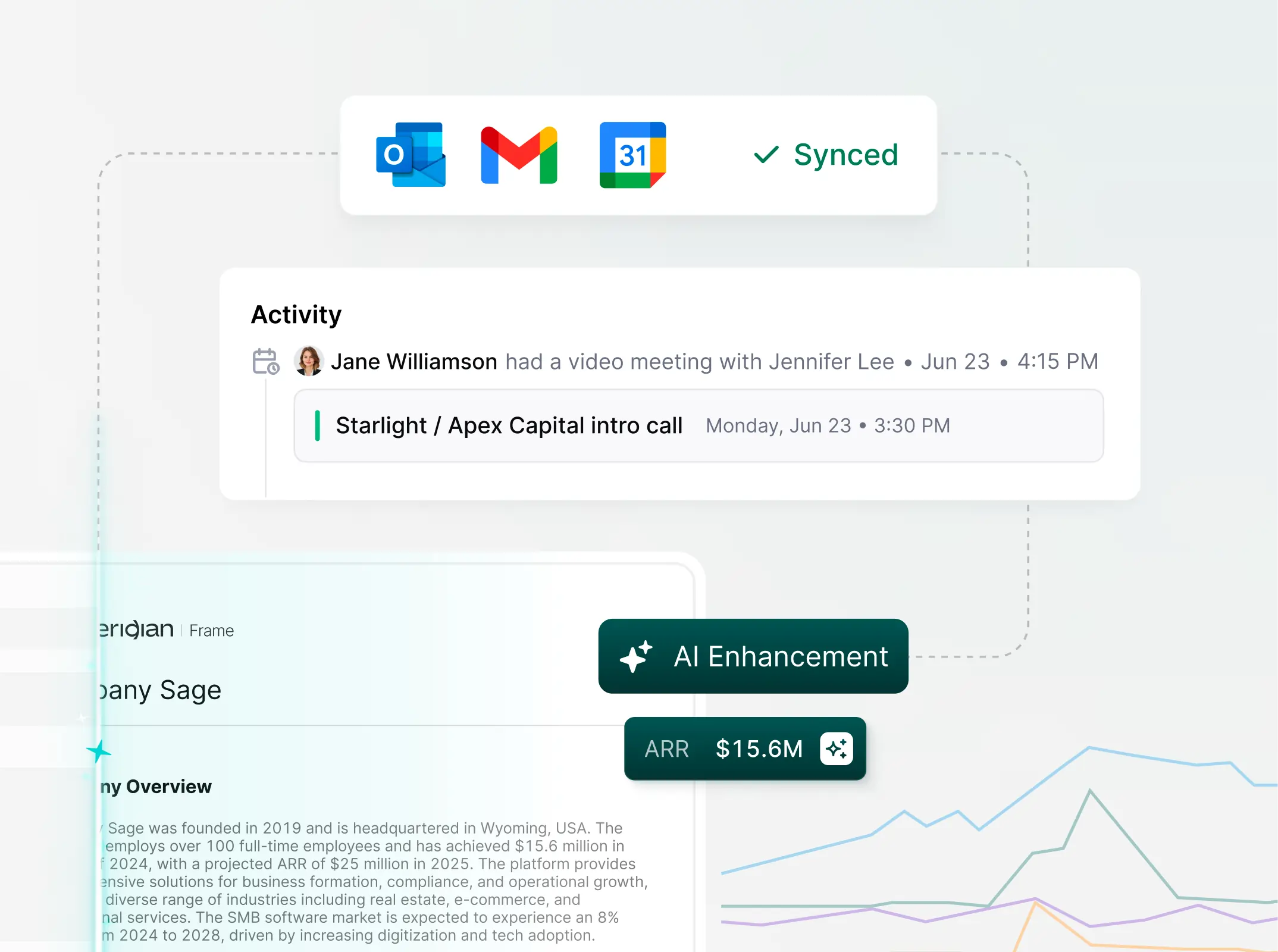 Business dashboard screenshot featuring graphs, charts, and data summaries for performance tracking