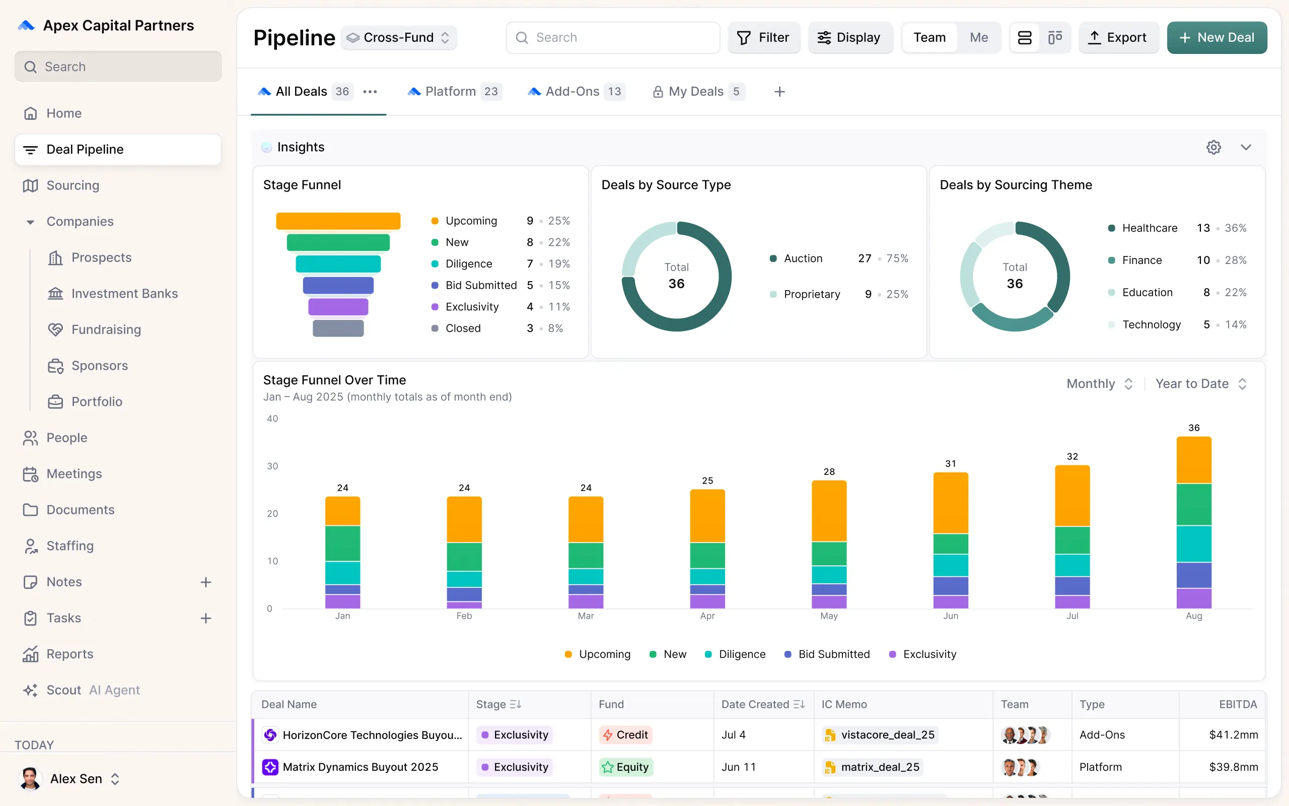 A dashboard displaying various data types, including charts, graphs, and metrics for analysis and decision-making
