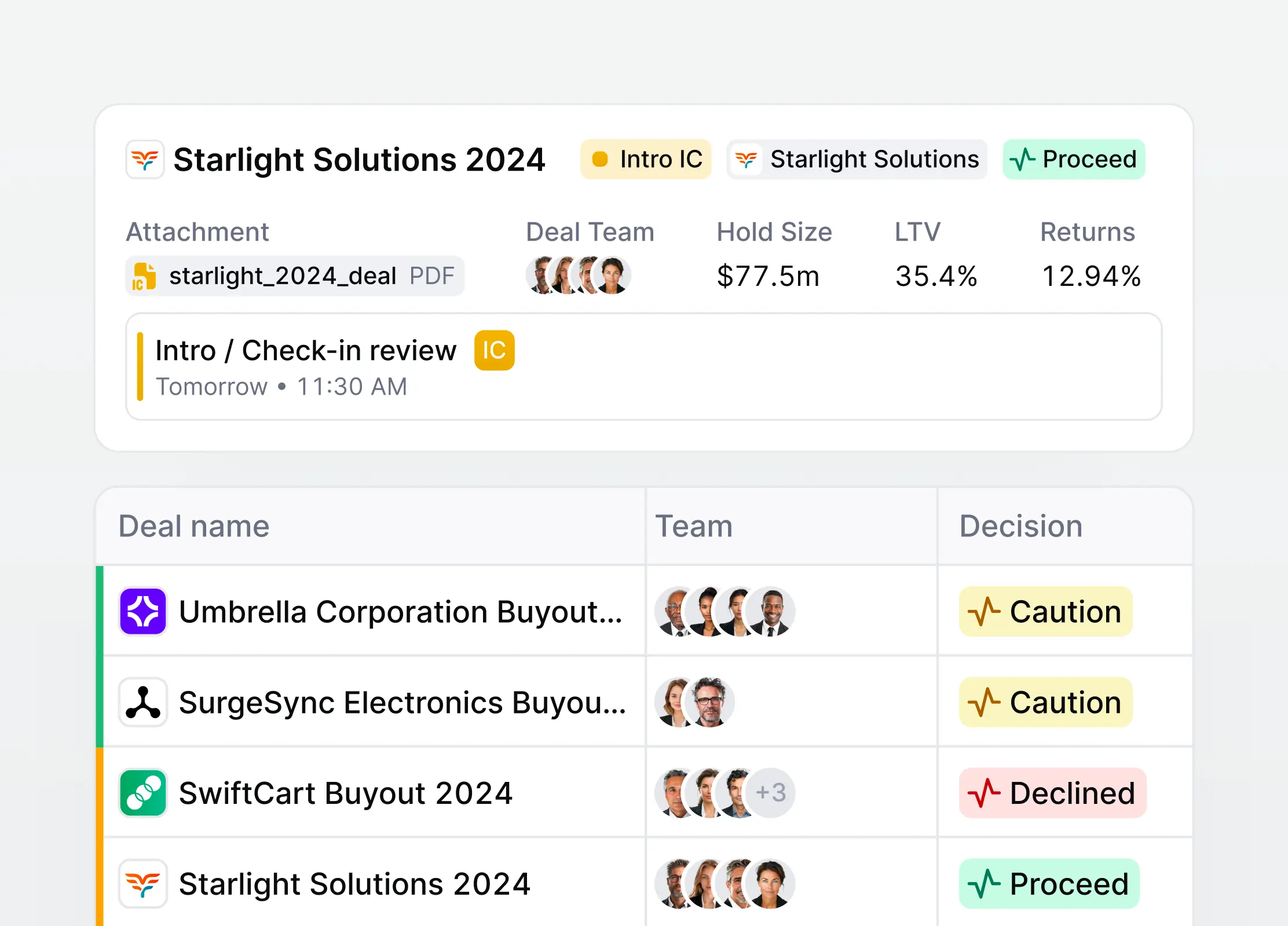 Company dashboard screenshot featuring various graphs and data visualizations for performance tracking