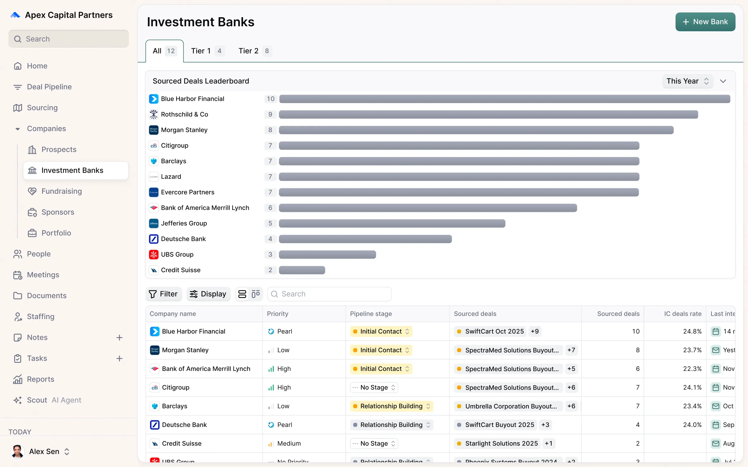 A comprehensive dashboard showcasing data trends and analytics for informed decision-making