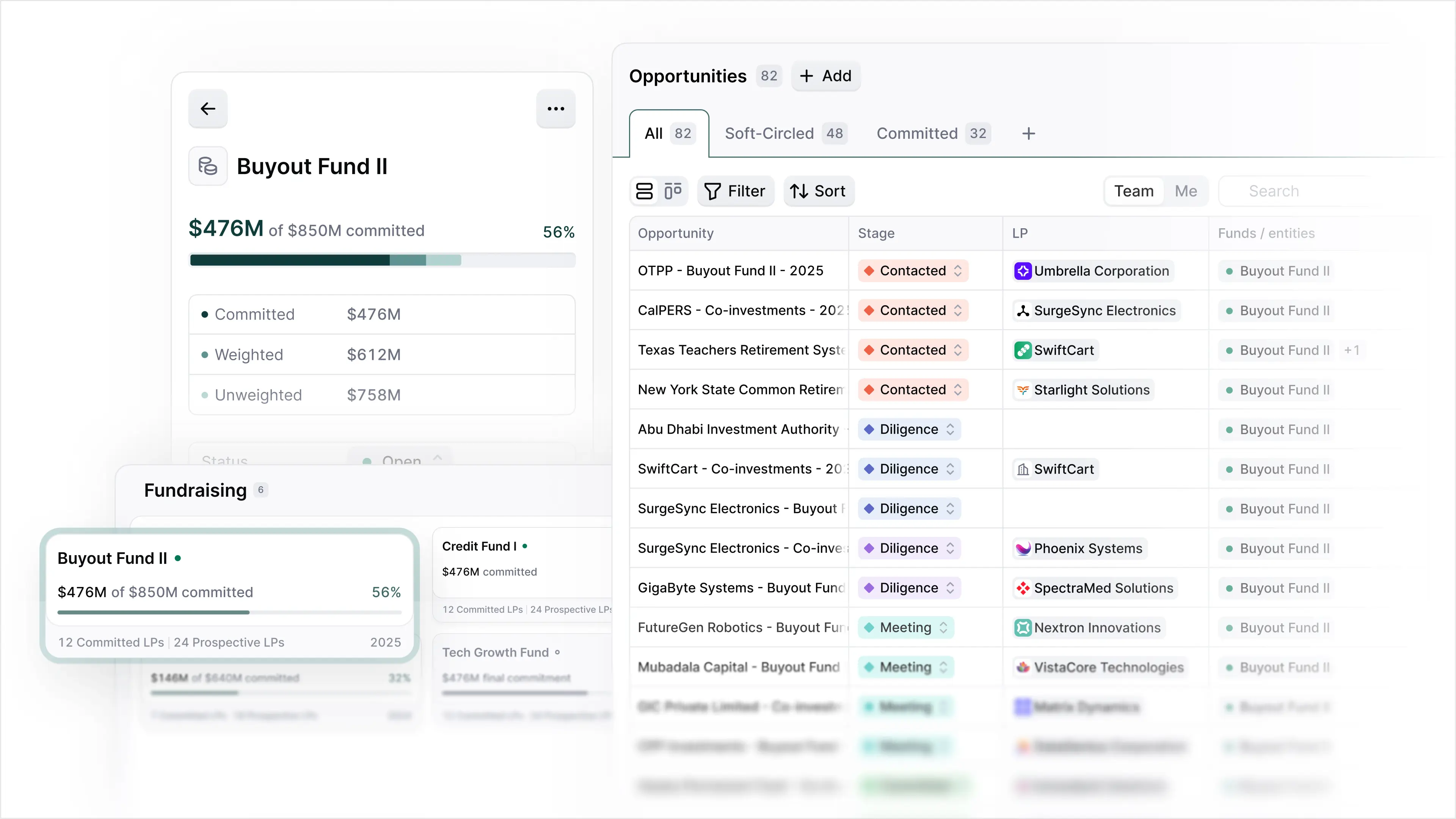 Screenshot of Meridian's Fundraising module showing a Buyout Fund II raise at $476M of $850M committed, with fund cards for other active raises and a pipeline of LP opportunities tracked by stage.