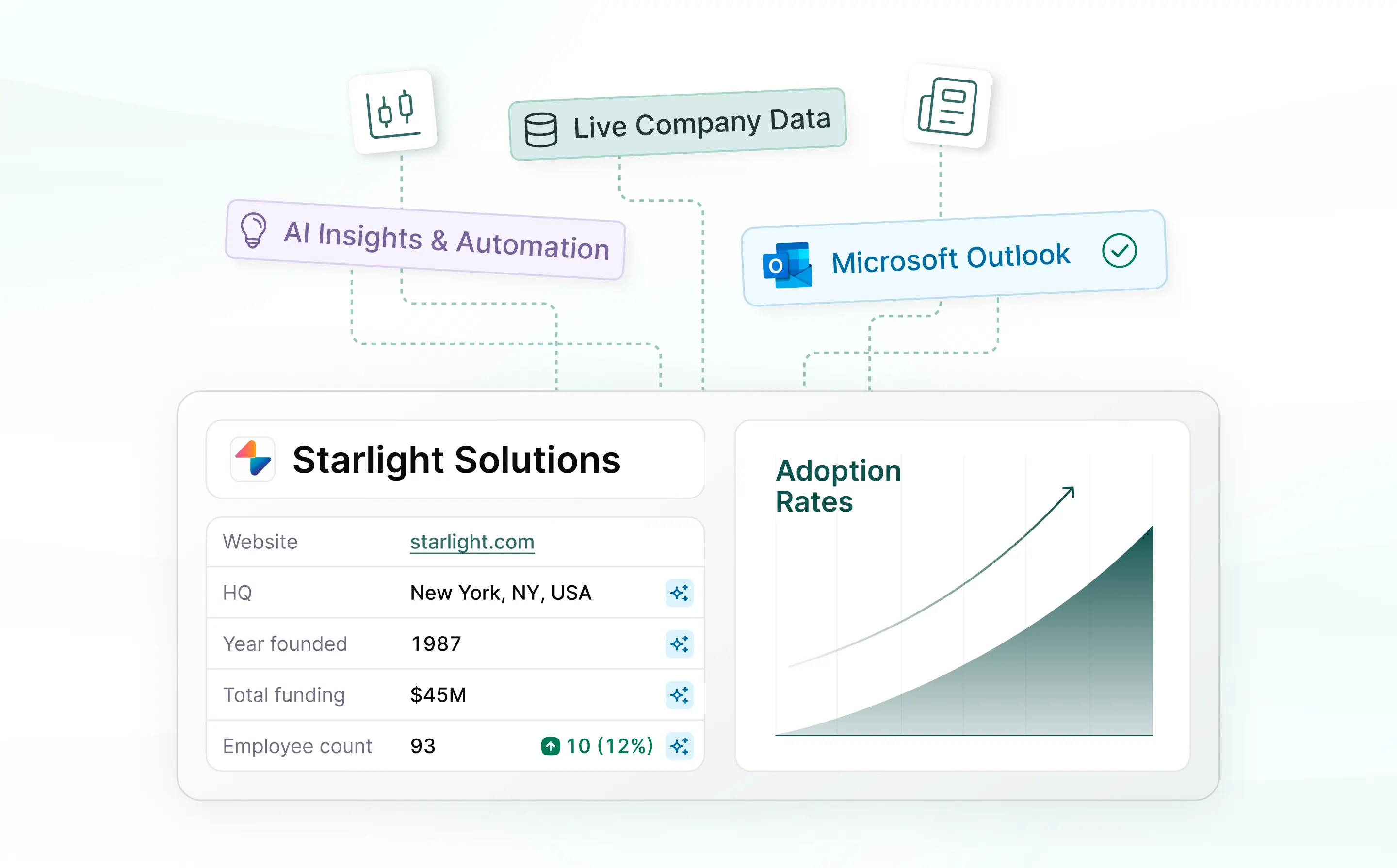 CRM Adoption and Migration for Investment Firms: A Practical Guide for Deal Teams