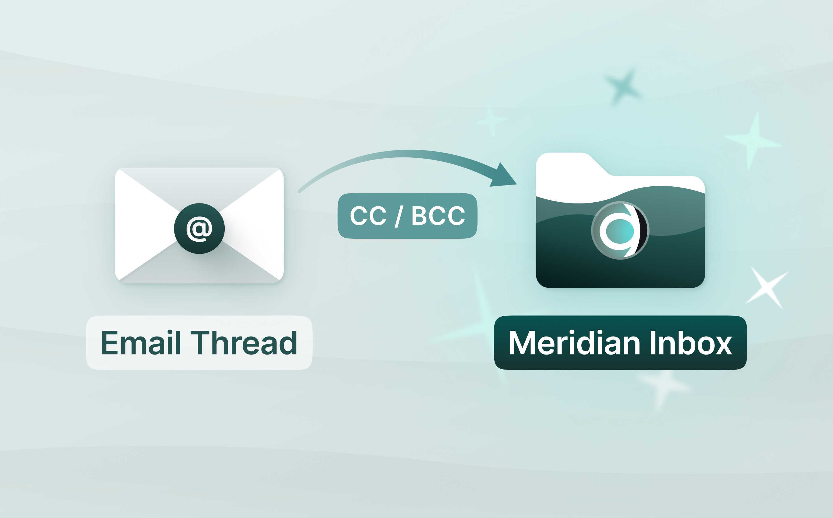 Meridian Inbox Now Works by CC and BCC