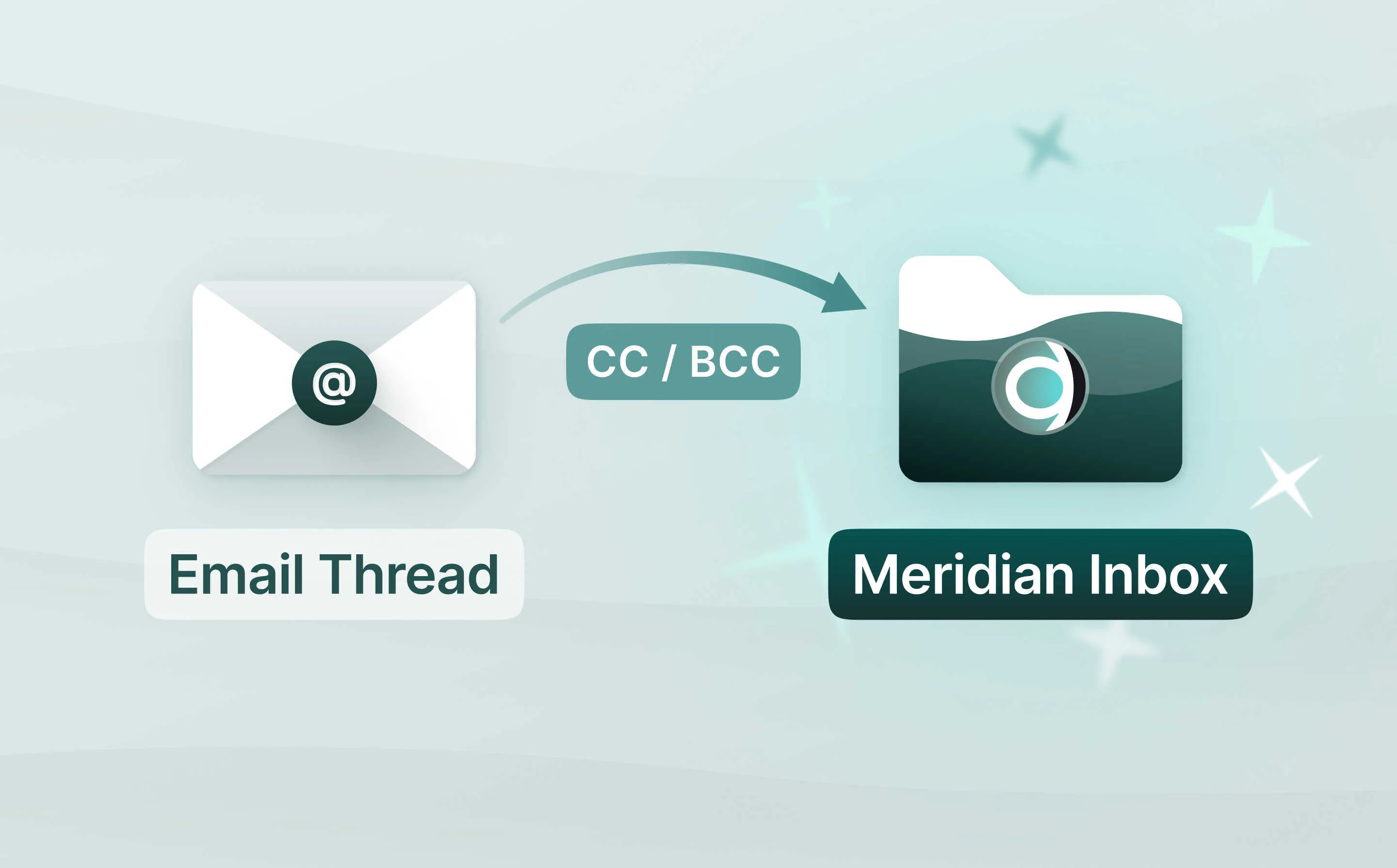 Meridian Inbox Now Works by CC and BCC