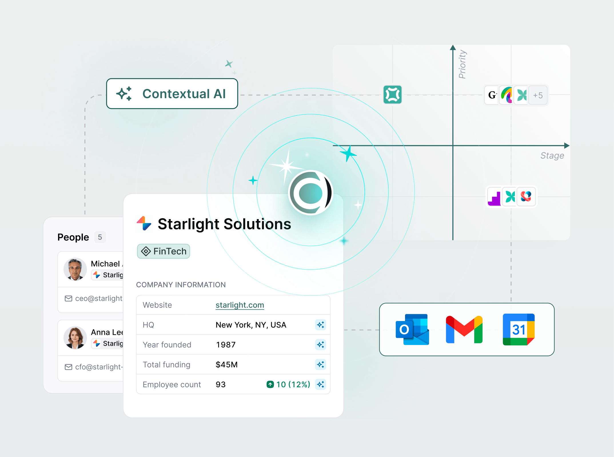 Starlight Solutions dashboard displaying various metrics and analytics in a user-friendly interface.