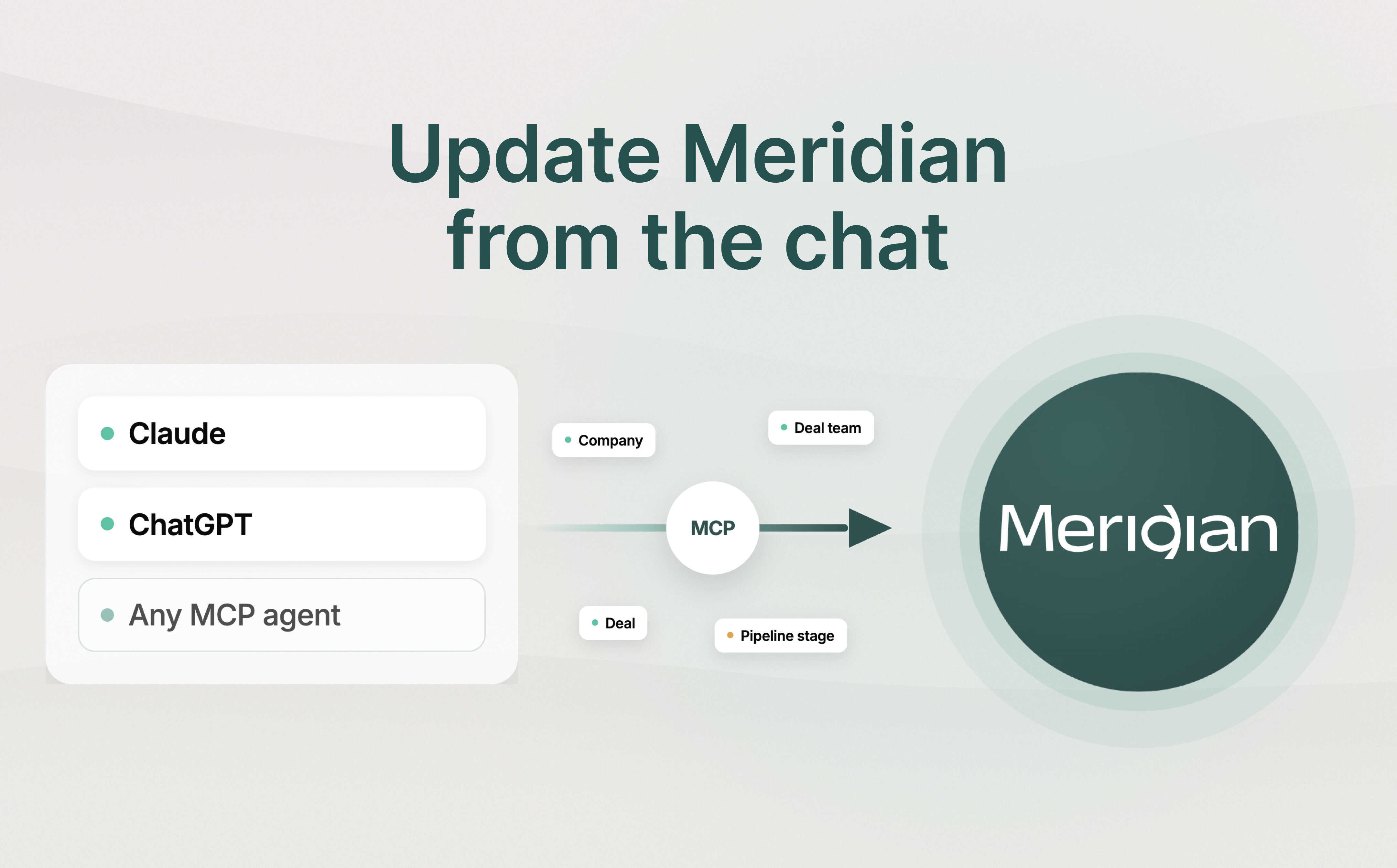 Update Meridian Directly from Claude or ChatGPT