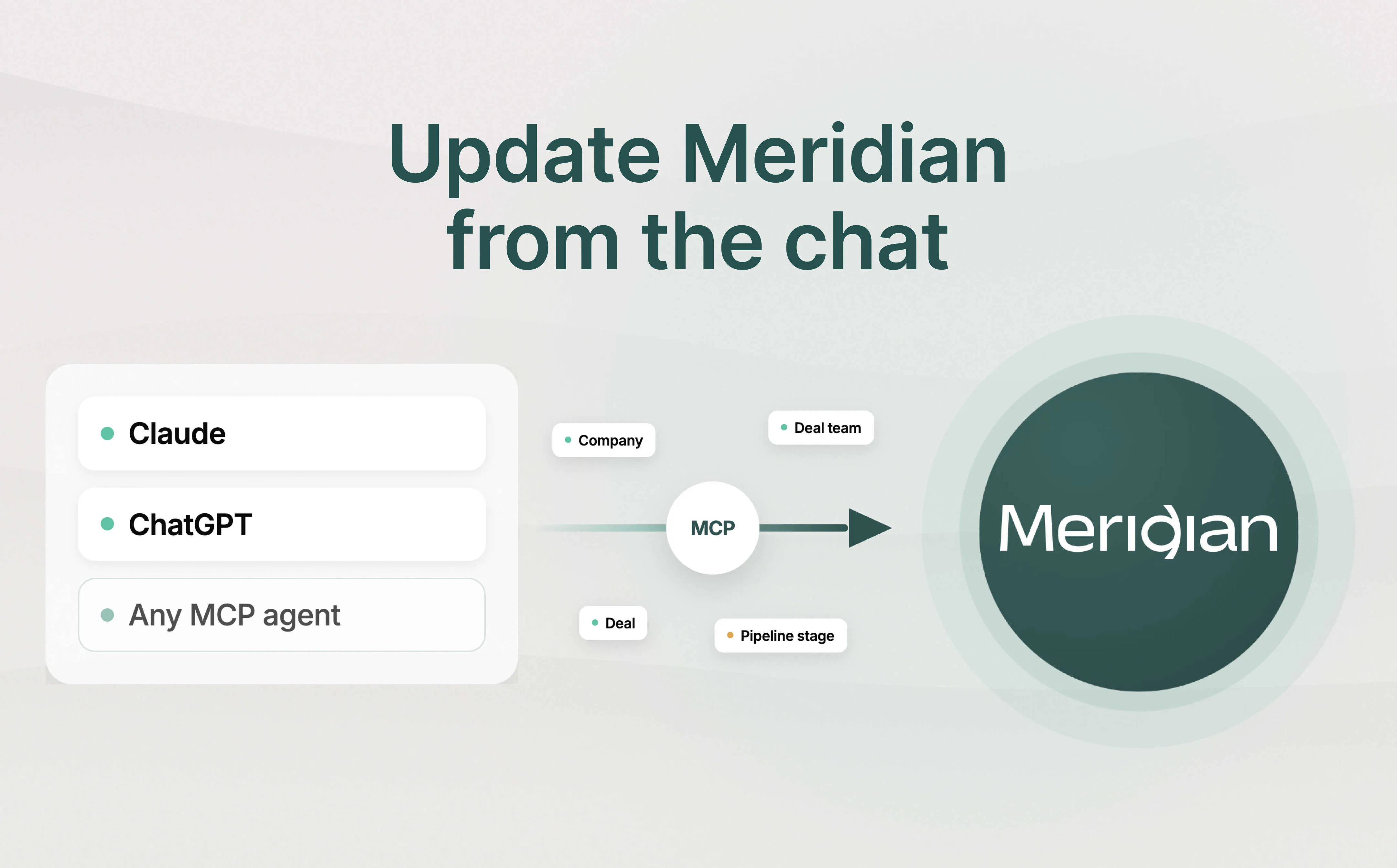 Update Meridian Directly from Claude or ChatGPT