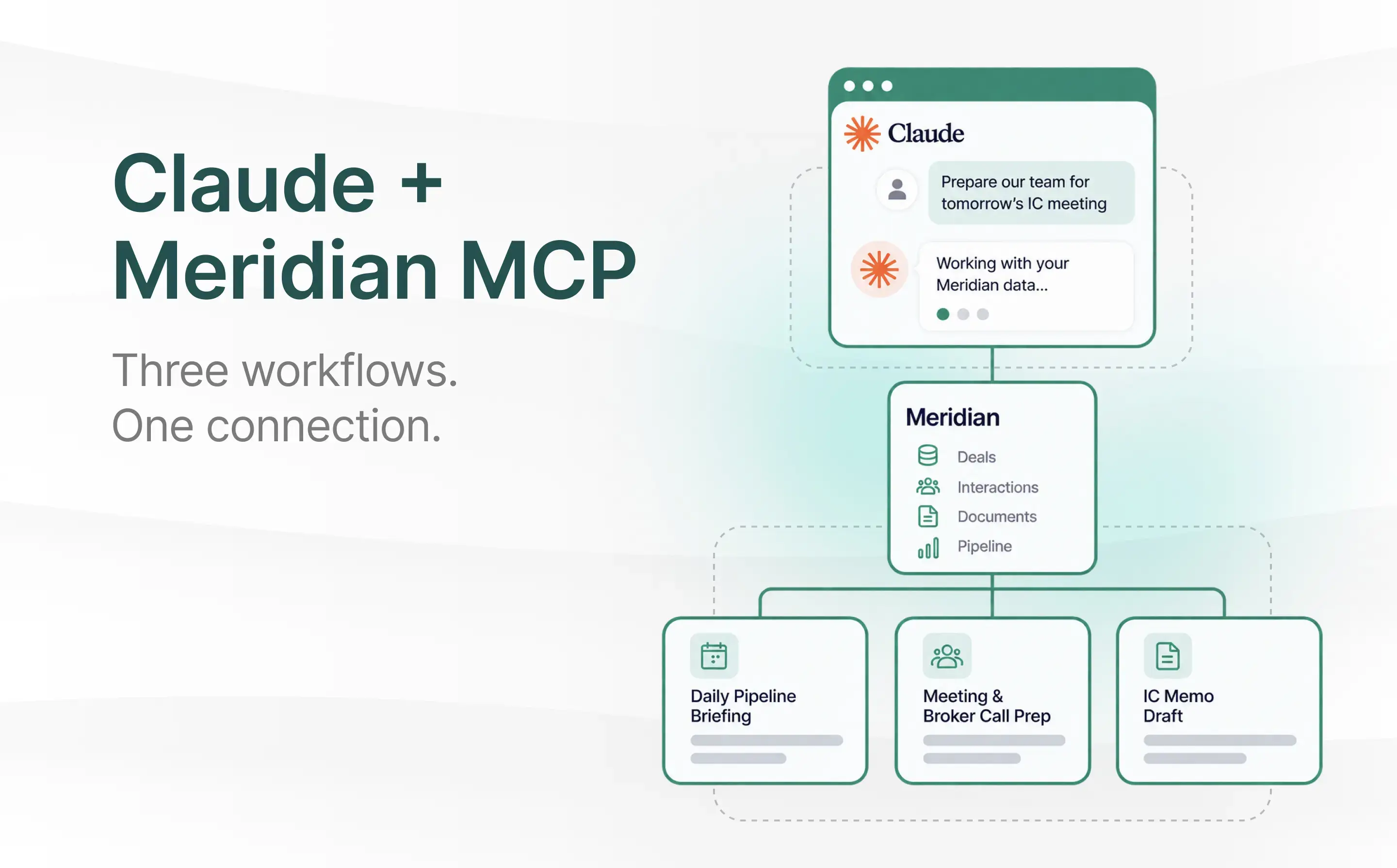 How a Private Equity Firm Uses Claude With Meridian MCP