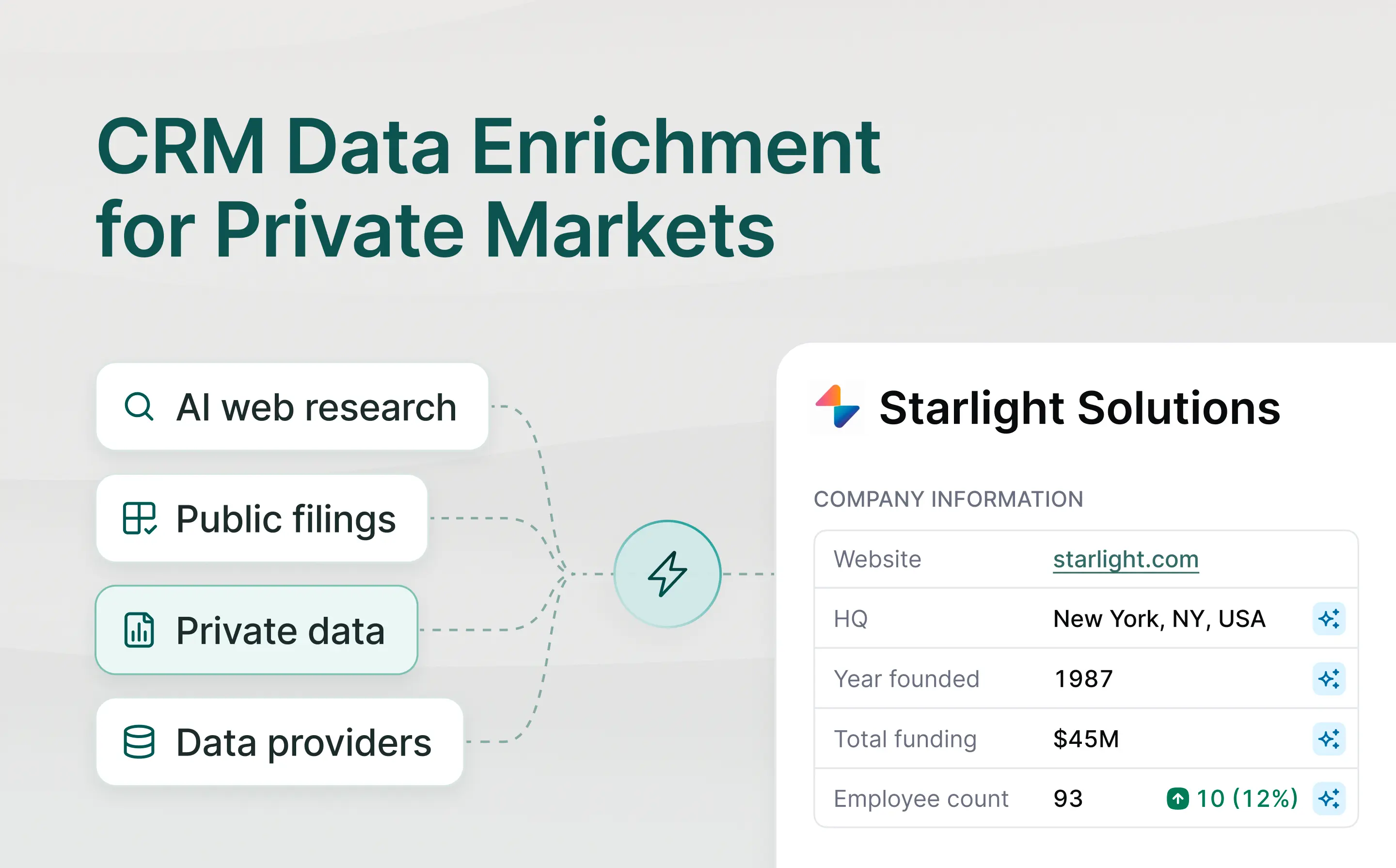 Waterfall Data Enrichment for Deal Teams