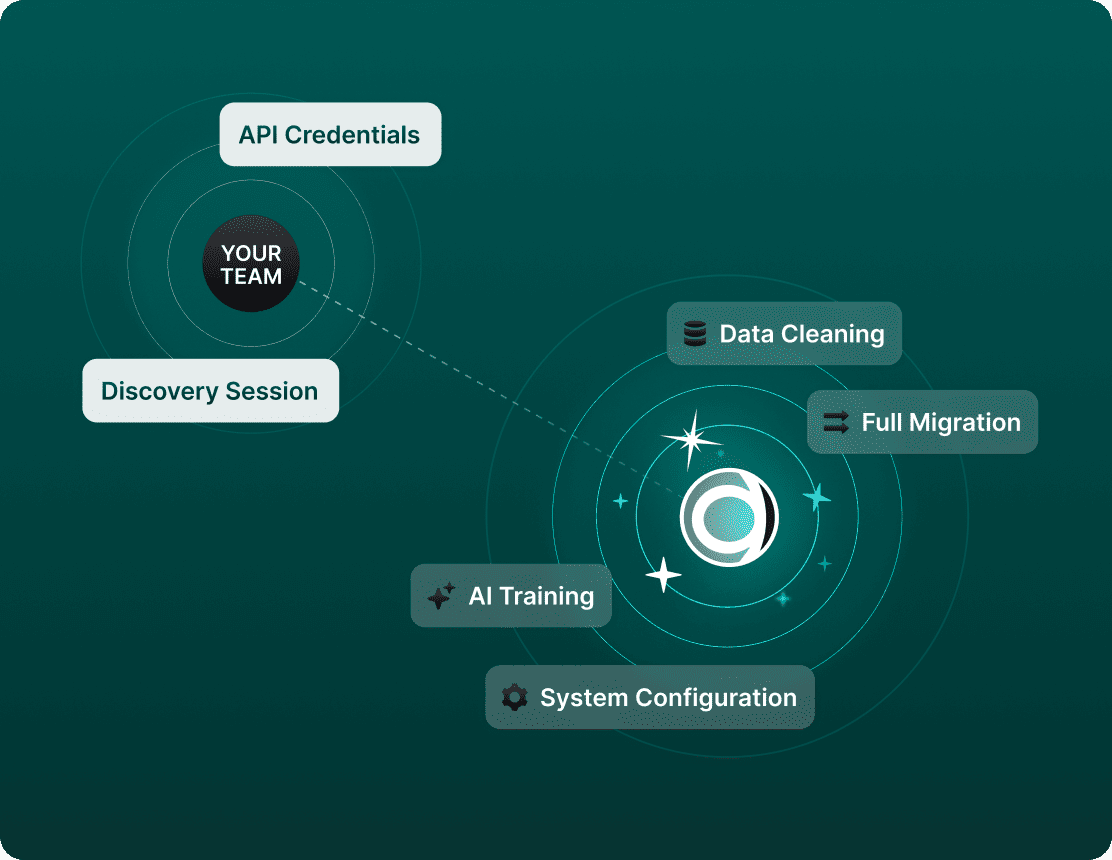 Migrating from Salesforce, DealCloud, or spreadsheets