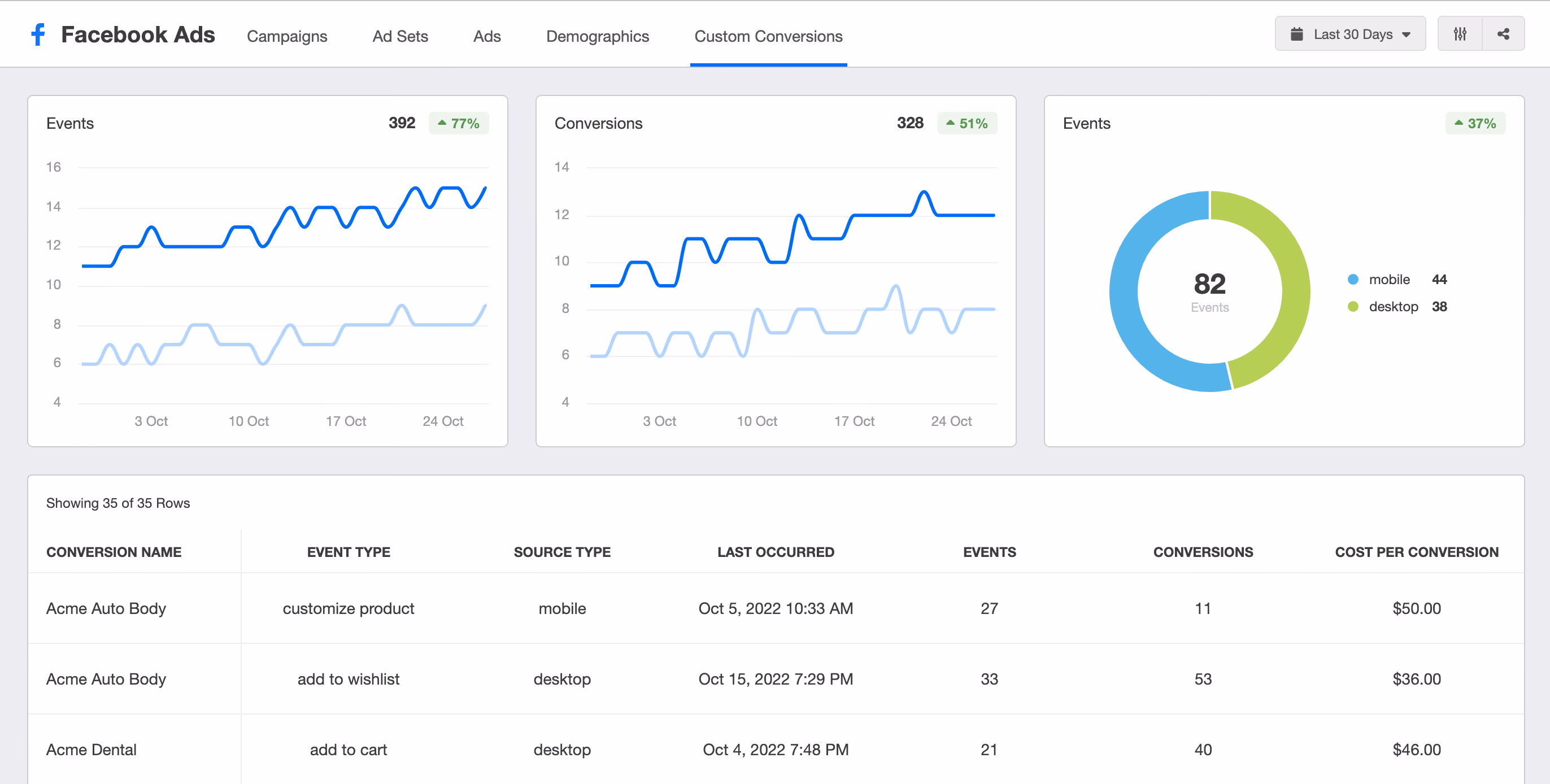 facebook ads KPI