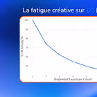 Vos créas s'usent plus vite que ce que vous pensez