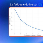 Vos créas s'usent plus vite que ce que vous pensez