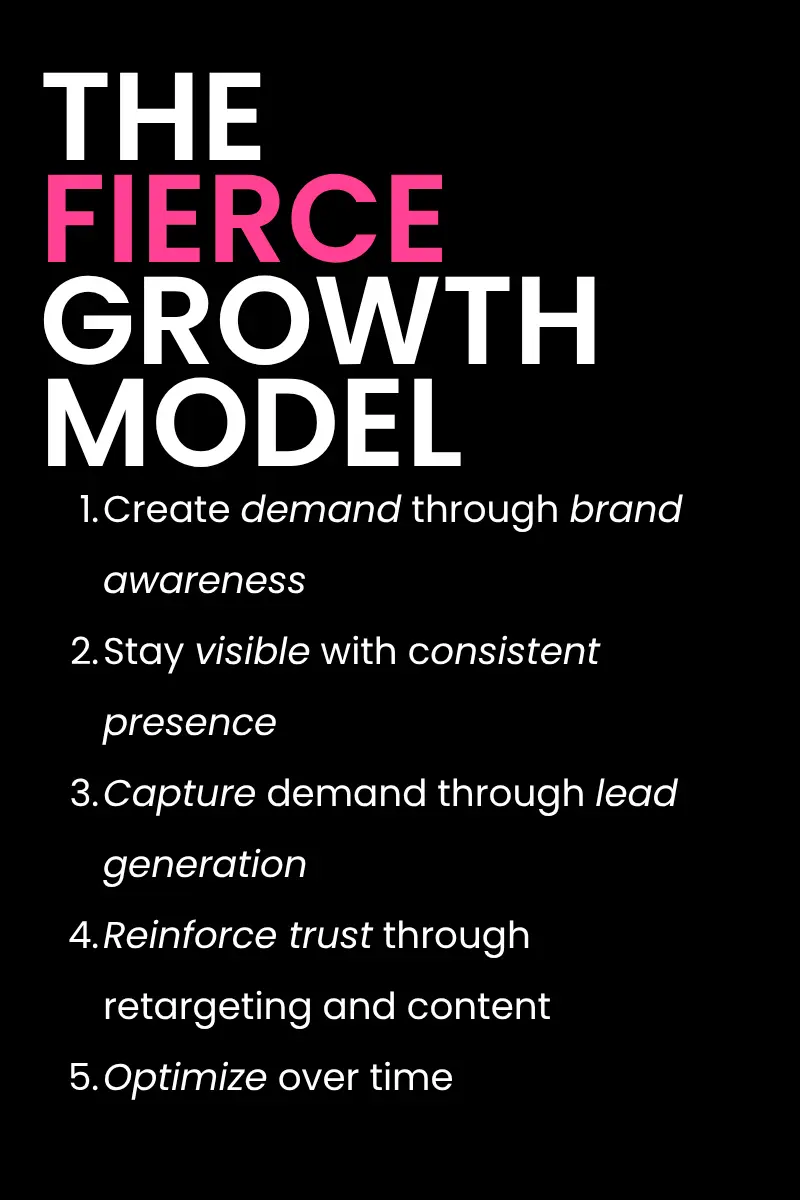 The Fierce Growth Model