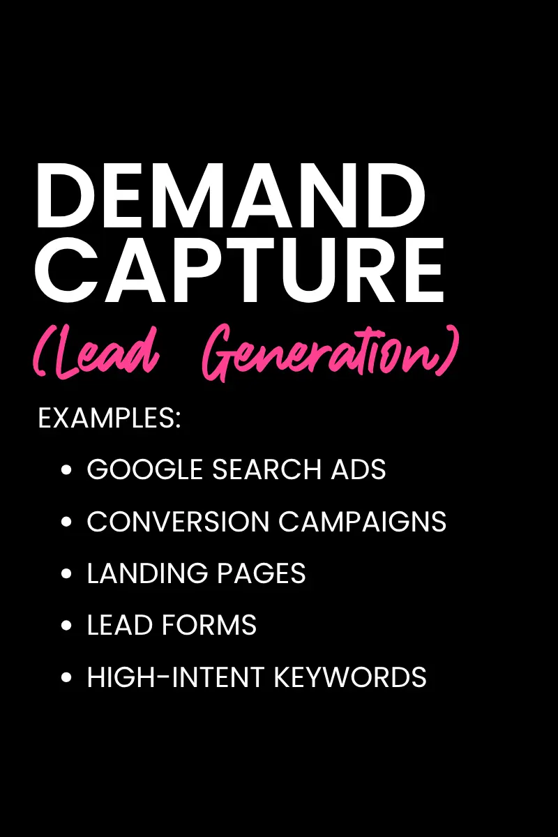 Demand Capture Lead Generation Banner