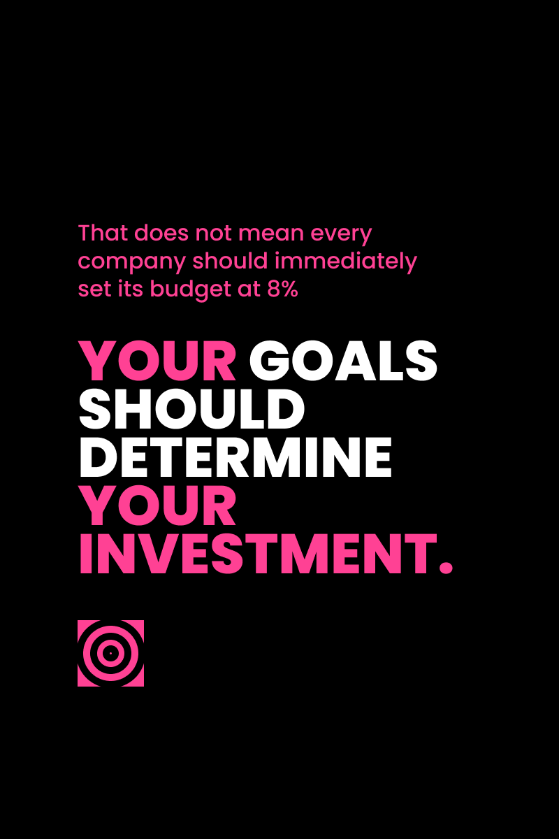 Black graphic with pink text: "That does not mean every company should immediately set its budget at 8%." Below, in large white and pink caps: "Your goals should determine your investment." A pink target icon sits underneath.