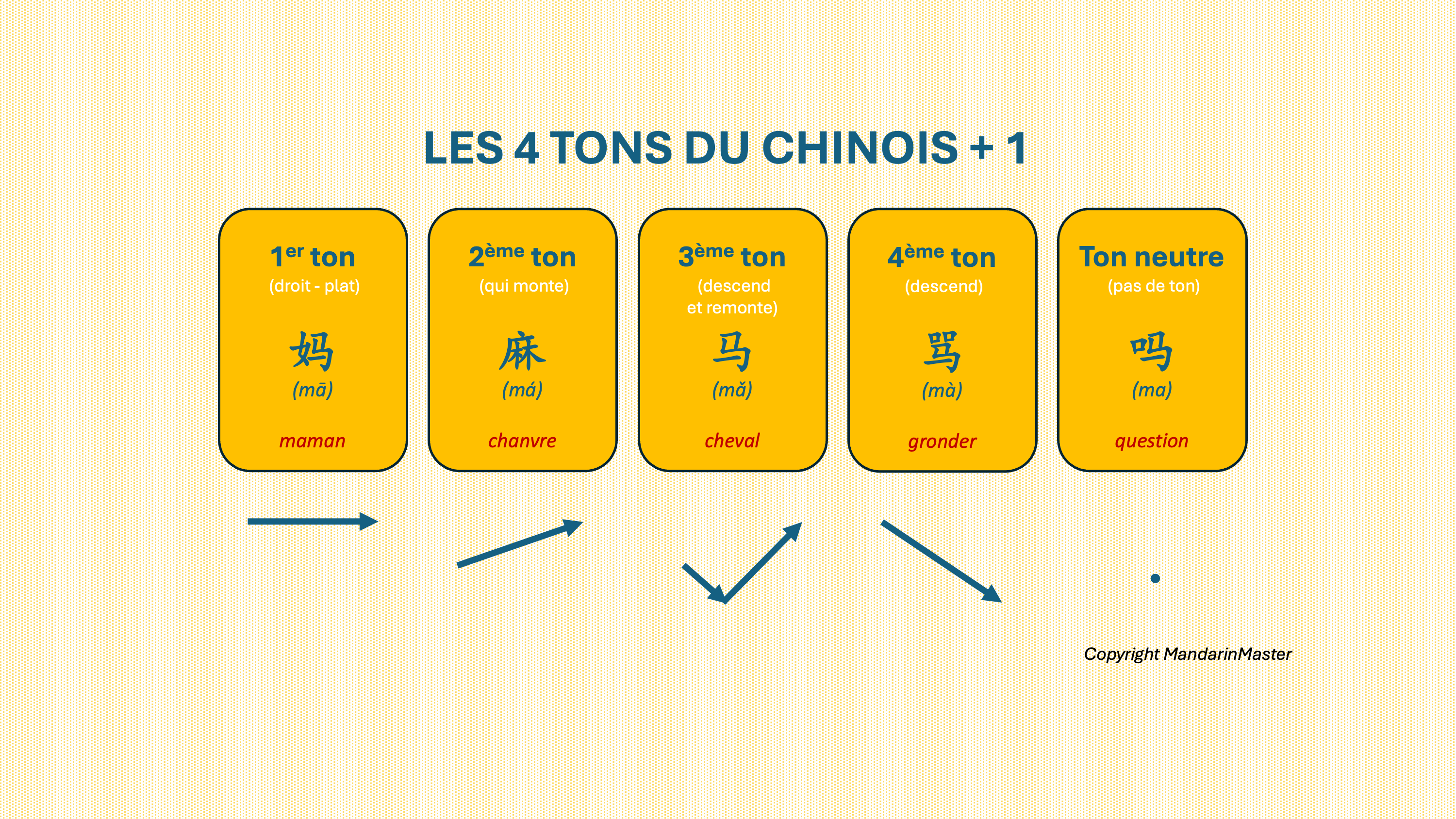 4 pièces de puzzle blanche sur une table en bois