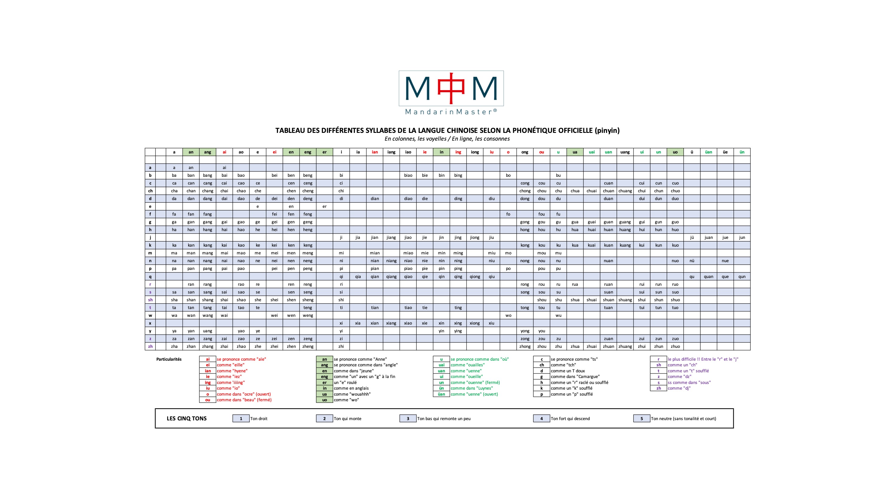 4 pièces de puzzle blanche sur une table en bois