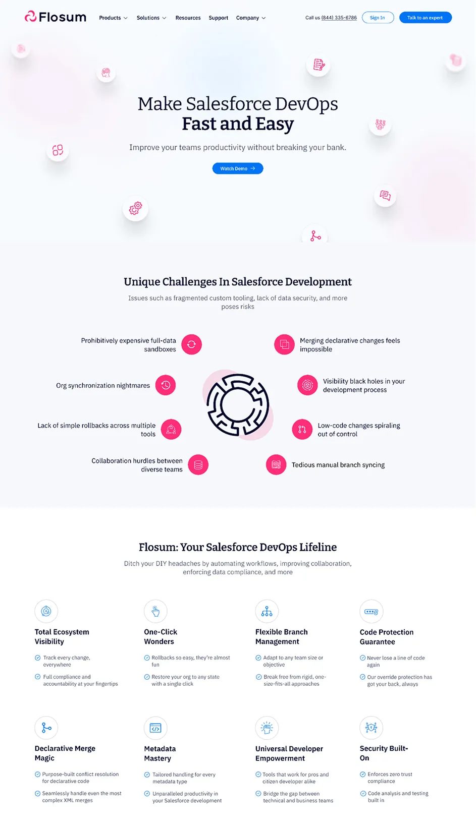Flosum webpage highlighting Salesforce DevOps made fast and easy, showing unique development challenges and features like ecosystem visibility, one-click rollbacks, flexible branch management, and code protection.