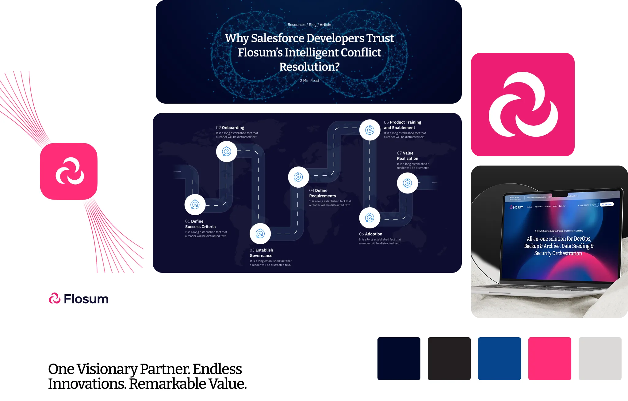 Collage showing Flosum branding elements including logo, tagline 'One Visionary Partner. Endless Innovations. Remarkable Value.', a roadmap infographic for Salesforce developers, a laptop displaying Flosum's website, and a color palette.