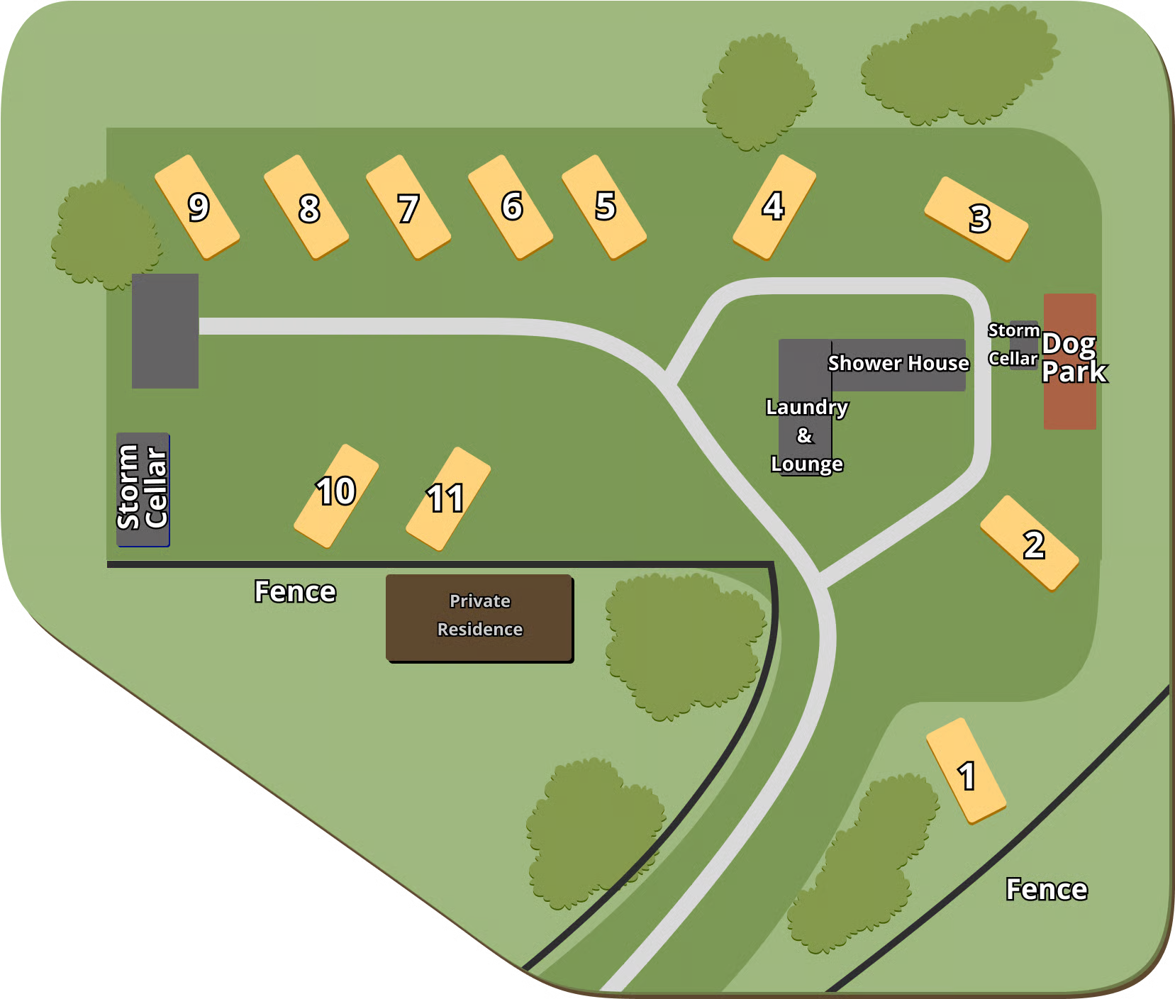 Small RV park layout example with 11 sites, shower house, laundry, lounge, dog park, storm cellar, and private residence.