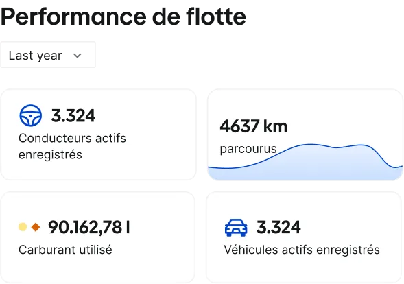 Dashboard mockup