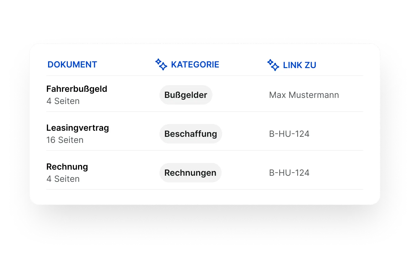 Screenshot von Dokumenten, die durch KI automatisch kategorisiert sowie dem richtigen Fahrzeug, Fahrer, Beschaffungsvorgang oder der entsprechenden Aufgabe zugeordnet wurden