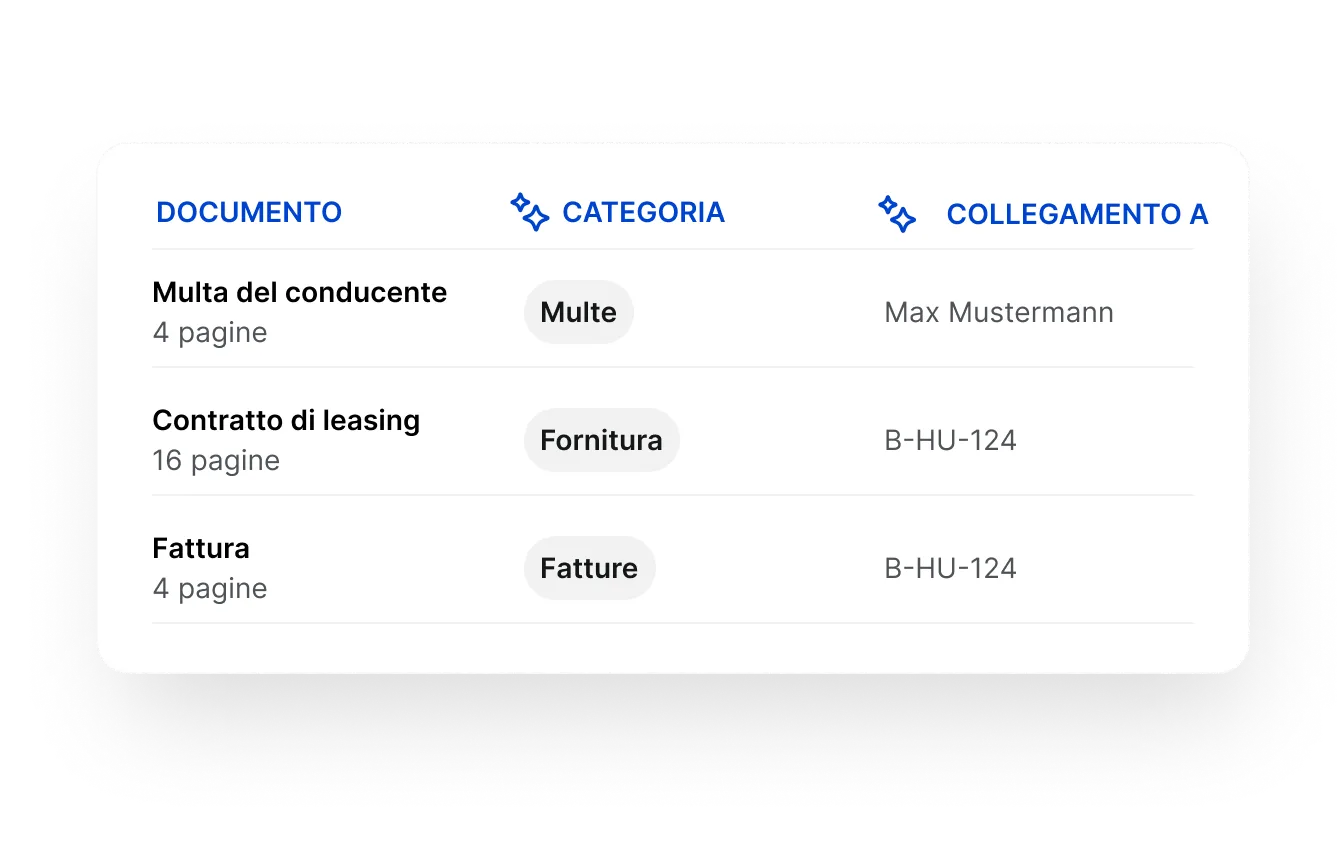 Screenshot di documenti categorizzati automaticamente dall'intelligenza artificiale e collegati al veicolo, conducente, pratica di acquisto o attività corretta