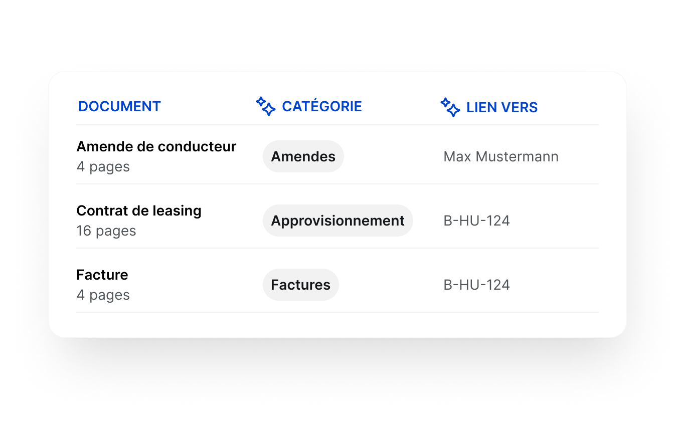Capture d’écran de documents classés automatiquement par l’IA et liés au bon véhicule, conducteur, dossier d’achat ou tâche