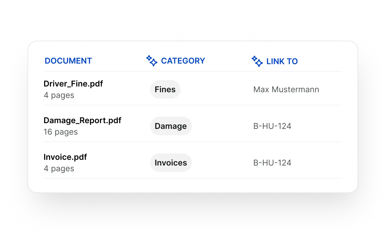 Screenshot showing documents automatically categorized by AI and linked to the correct vehicle, driver, damage case, or task.