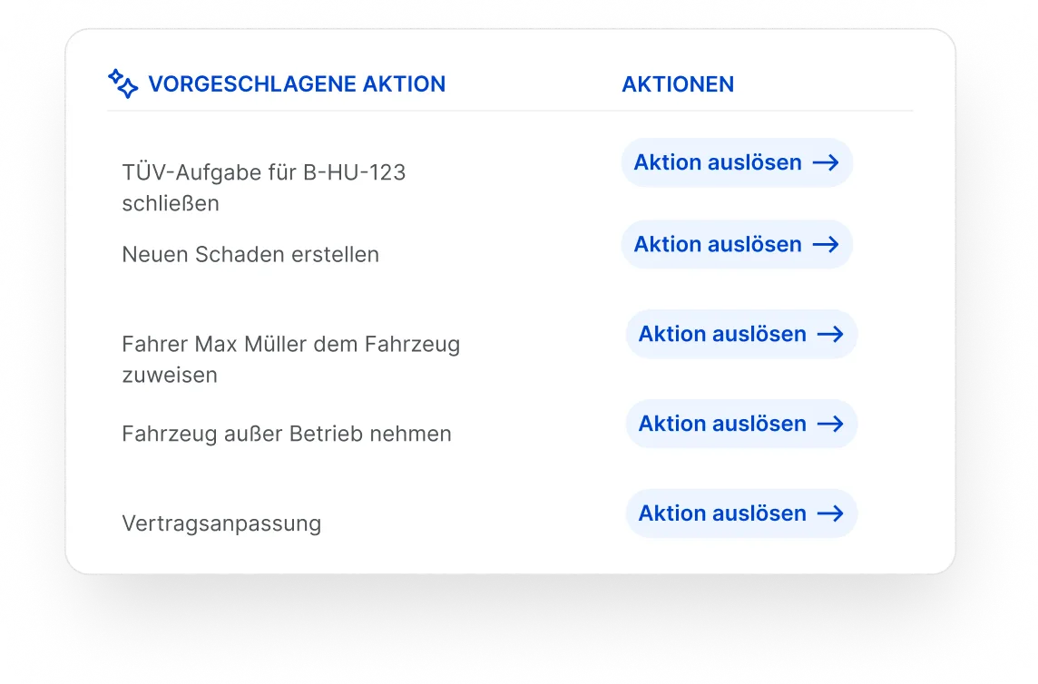 Screenshot der vom KI-System basierend auf dem Dokumenttyp vorgeschlagenen nächsten Schritte