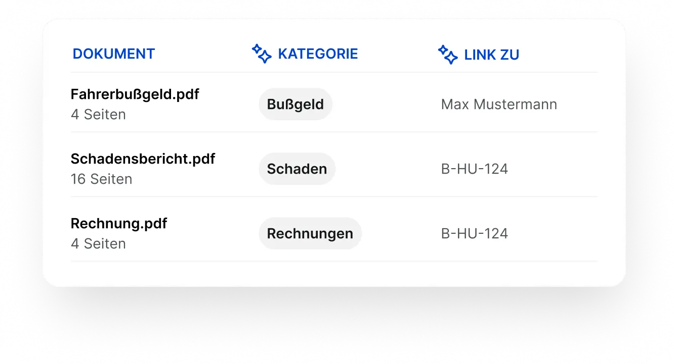 Screenshot auf dem Dokumente automatisch durch KI kategorisiert und mit dem richtigen Fahrzeug dem Fahrer dem Schadensfall oder der Aufgabe verknüpft werden