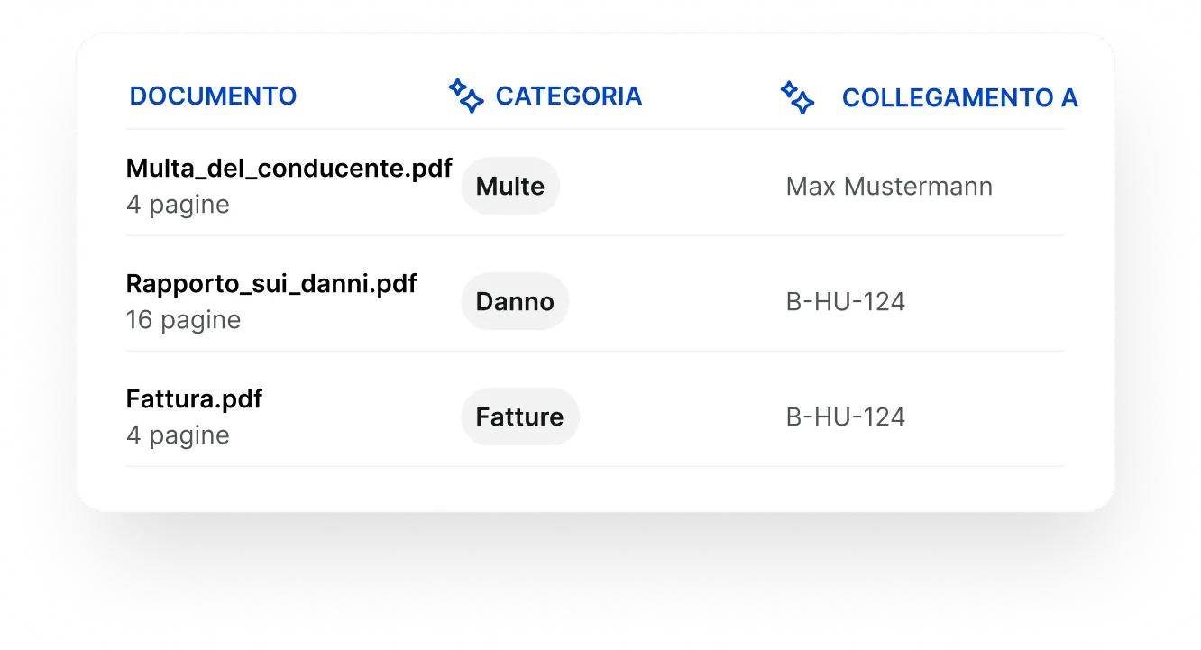 Screenshot che mostra i documenti categorizzati automaticamente dall’IA e collegati al veicolo corretto al conducente alla pratica di danno o all’attività