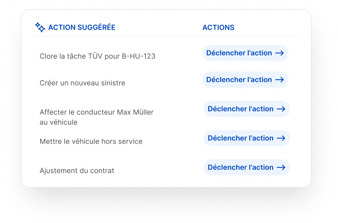 Capture d’écran montrant la prochaine étape suggérée par l’IA en fonction du type de document