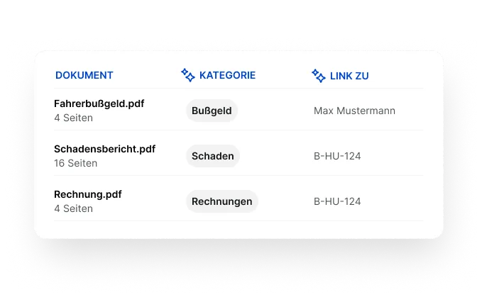 Screenshot auf dem Dokumente automatisch durch KI kategorisiert und mit dem richtigen Fahrzeug dem Fahrer dem Schadensfall oder der Aufgabe verknüpft werden