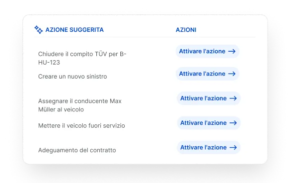Screenshot che mostra il passaggio successivo suggerito dall’IA in base al tipo di documento