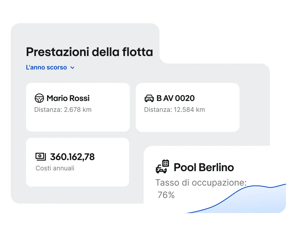 Avrios corporate car sharing – impostazioni pool veicoli riservati e controlli di accesso