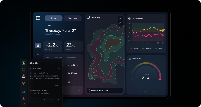 Image UXDIvers blog