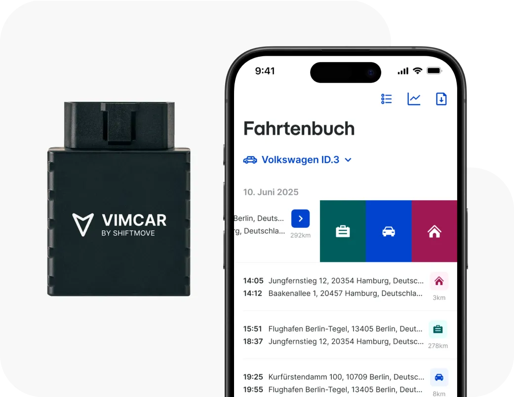Dashboard mockup