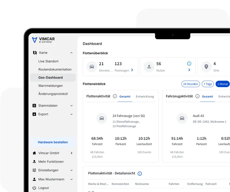 Dashboard mockup